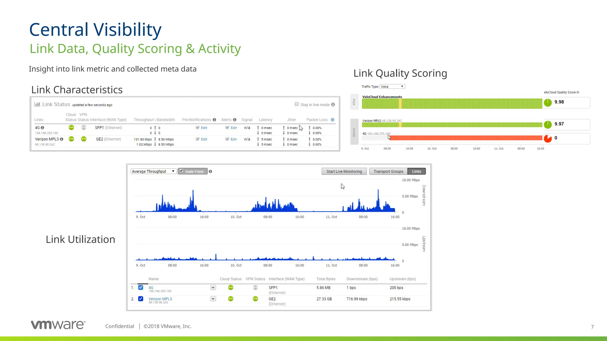 7
Confidential ©
│ 2018 VMware, Inc.
Central Visibility
Link Data, Quality Scoring & Activity
Insight into link metric and collected meta data
Link Utilization
Link Characteristics
Link Quality Scoring
 