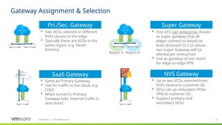 19
Confidential ©
│ 2018 VMware, Inc.
Gateway Assignment & Selection
Pri./Sec. Gateway Super Gateway
SaaS Gateway NVS Gateway
 Two VCGs selected in different
PoPs closest to the edge
 Typically these are VCGs in the
same region, e.g. North
America
Region A Region B
 One VCG per enterprise chosen
as super gateway that all
edges connect to based on
least distance* (3.3 or above,
two Super Gateway will be
elected per enterprise)
 Use as gateway of last resort
for edge-to-edge VPN
 Same as Primary Gateway
 Use for traffic to the cloud, e.g.
O365
 When tunnel to Primary
Gateway fails, Internet traffic is
sent direct
 Up to two VCGs selected from
PoPs closest to customer DC
 VCGs set up redundant IPSec
VPN to customer DC
 Support primary and
secondary VCGs
 