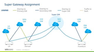 21
Confidential ©
│ 2018 VMware, Inc.
Super GW
LA Denver Frankfurt
Overlay to
Primary GW
Overlay to
Secondary GW
Overlay to
Super GW
LA
GW
DEN
GW
CHI
GW
NYC
GW
FRA
GW
LON
GW
Traffic to
SaaS
LEGEND
Super Gateway Assignment
 