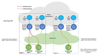 MPLS
Backbone
SD-WAN
Partner
Gateway
GW11
SD-WAN
Partner
Gateway
GW12
SD-WAN
Partner
Gateway
GW21
SD-WAN
Partner
Gateway
GW22
PE
Router
PE11
PE
Router
PE12
PE
Router
PE21
PE
Router
PE22
Internet
Region 1 Region 2
Assigned with partner gateway in
region 1, that is GW11 and GW12
Assigned with partner gateway in
region 2, that is GW21 and GW22
*Note: VMCP tunnel to secondary
partner gateway is not show for
simplicity.
SD-WAN Edge
Edge11
SD-WAN Edge
Edge12
SD-WAN Edge
Edge21
SD-WAN Overlay
Underlay Routing
Use Case #3
 