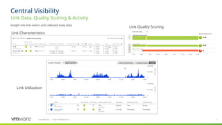 7
Confidential ©
│ 2018 VMware, Inc.
Central Visibility
Link Data, Quality Scoring & Activity
Insight into link metric and collected meta data
Link Utilization
Link Characteristics
Link Quality Scoring
 