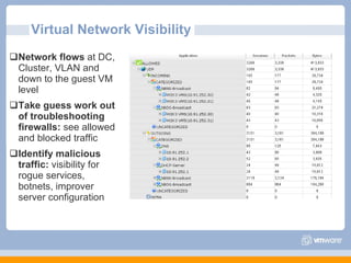 Virtual Network Visibility Network flows  at DC, Cluster, VLAN and down to the guest VM level  Take guess work out of troubleshooting firewalls:  see allowed and blocked traffic Identify malicious traffic:  visibility for rogue services, botnets, improver server configuration 