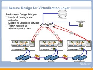 Secure Design for Virtualization Layer Fundamental Design Principles Isolate all management networks Disable all unneeded services Tightly regulate all administrative access 