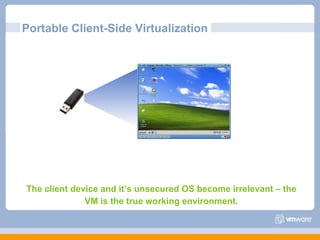Portable Client-Side Virtualization The client device and it’s unsecured OS become irrelevant – the VM is the true working environment. 