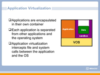 Application Virtualization Applications are encapsulated in their own container Each application is separated from other applications and the operating system Application virtualization intercepts file and system calls between the application and the OS 