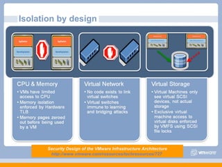 Isolation by design Security Design of the VMware Infrastructure Architecture http://www.vmware.com/resources/techresources/727   