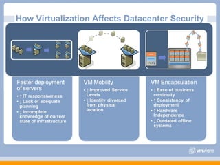 How Virtualization Affects Datacenter Security 