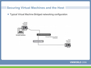 Securing Virtual Machines and the Host

 Typical Virtual Machine Bridged networking configuration
 