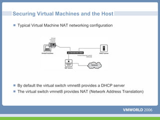 Securing Virtual Machines and the Host

 Typical Virtual Machine NAT networking configuration




 By default the virtual switch vmnet8 provides a DHCP server
 The virtual switch vmnet8 provides NAT (Network Address Translation)
 