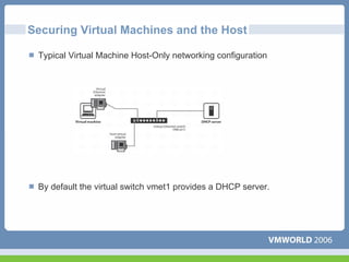 Securing Virtual Machines and the Host

 Typical Virtual Machine Host-Only networking configuration




 By default the virtual switch vmet1 provides a DHCP server.
 