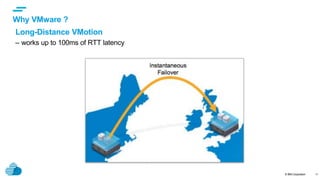 © IBM Corporation
text
11
Why VMware ?
Long-Distance VMotion
– works up to 100ms of RTT latency
 