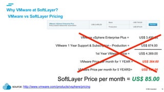 © IBM Corporation
text
18
source: http://www.vmware.com/products/vsphere/pricing
VMware vSphere Enterprise Plus = US$ 3,495.00
VMware 1 Year Support & Subscription - Production = US$ 874.00
1st Year VMware Price = US$ 4,369.00
VMware Price per month for 1 YEAR = US$ 364.00
VMware Price per month for 5 YEARS= US$ 131.00
SoftLayer Price per month = US$ 85.00
Why VMware at SoftLayer?
VMware vs SoftLayer Pricing
 