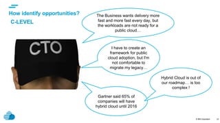 © IBM Corporation
text
23
How identify opportunities?
C-LEVEL
The Business wants delivery more
fast and more fast every day, but
the workloads are not ready for a
public cloud…
I have to create an
framework for public
cloud adoption, but I'm
not comfortable to
migrate my legacy…
Gartner said 65% of
companies will have
hybrid cloud until 2016
Hybrid Cloud is out of
our roadmap… is too
complex !
 