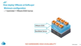© IBM Corporation
text
How deploy VMware at SoftLayer
28
VMware ESXi
BareMetal Server
Minimum configuration
– 1 baremetal + VMware ESXi license
NO HARDWARE HIGH AVAILABILITY
 