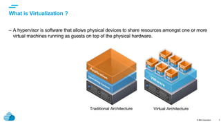 © IBM Corporation
– A hypervisor is software that allows physical devices to share resources amongst one or more
virtual machines running as guests on top of the physical hardware.
What is Virtualization ?
3
Traditional Architecture Virtual Architecture
 