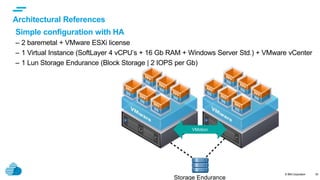 © IBM Corporation
text
30
Simple configuration with HA
– 2 baremetal + VMware ESXi license
– 1 Virtual Instance (SoftLayer 4 vCPU’s + 16 Gb RAM + Windows Server Std.) + VMware vCenter
– 1 Lun Storage Endurance (Block Storage | 2 IOPS per Gb)
Storage Endurance
VMotion
Architectural References
 