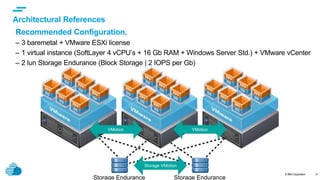 © IBM Corporation
text
31
Recommended Configuration.
– 3 baremetal + VMware ESXi license
– 1 virtual instance (SoftLayer 4 vCPU’s + 16 Gb RAM + Windows Server Std.) + VMware vCenter
– 2 lun Storage Endurance (Block Storage | 2 IOPS per Gb)
Storage Endurance Storage Endurance
VMotion VMotion
Storage VMotion
Architectural References
 