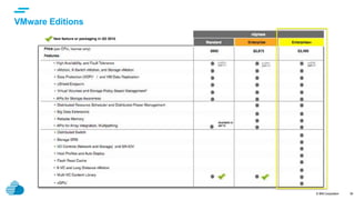© IBM Corporation
text
VMware Editions
36
 