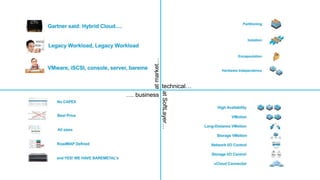 technical…
…. business
atmarket…
atSoftLayer…
 