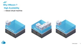 © IBM Corporation
text
Why VMware ?
9
High Availability
– reboot virtual machine
 