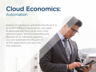 Instead of needing to automate the life of 3, 4,
or 5,000 different applications, you need
to automate the lifecycle of only a few
segment types. And by automating the
lifecycle of an individual segment,
you can automate the lifecycle of
all the applications you put into
that segment.
Cloud Economics:
Automation
 