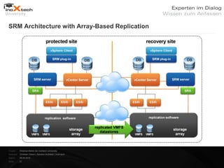 SRM Architecture with Array-Based Replication




Projekt:   Webinar-Reihe der inoXtech University
Referent: Christian Desch | Solution Architekt | inoX-tech
Datum:     08.05.2012
Seite:     21
 
