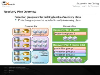 Recovery Plan Overview




Projekt:   Webinar-Reihe der inoXtech University
Referent: Christian Desch | Solution Architekt | inoX-tech
Datum:     08.05.2012
Seite:     26
 