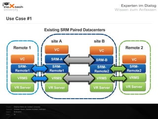 Use Case #1




Projekt:   Webinar-Reihe der inoXtech University
Referent: Christian Desch | Solution Architekt | inoX-tech
Datum:     08.05.2012
Seite:     35
 
