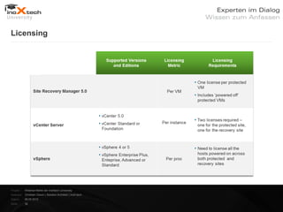 Licensing




Projekt:   Webinar-Reihe der inoXtech University
Referent: Christian Desch | Solution Architekt | inoX-tech
Datum:     08.05.2012
Seite:     38
 