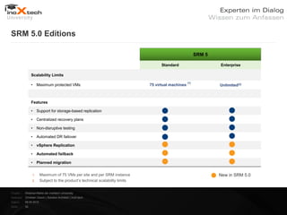 SRM 5.0 Editions

                                                                                                            SRM 5

                                                                                      Standard                      Enterprise

                Scalability Limits
                                                                                                      (1)
                •     Maximum protected VMs                                     75 virtual machines                 Unlimited(2)



                Features

                •     Support for storage-based replication

                •     Centralized recovery plans

                •     Non-disruptive testing

                •     Automated DR failover

                •     vSphere Replication

                •     Automated failback

                •     Planned migration


                 1.     Maximum of 75 VMs per site and per SRM instance                                             New in SRM 5.0
                 2.     Subject to the product’s technical scalability limits


Projekt:   Webinar-Reihe der inoXtech University
Referent: Christian Desch | Solution Architekt | inoX-tech
Datum:     08.05.2012
Seite:     39
 
