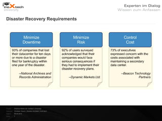 Disaster Recovery Requirements




Projekt:   Webinar-Reihe der inoXtech University
Referent: Christian Desch | Solution Architekt | inoX-tech
Datum:     08.05.2012
Seite:     7
 