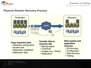 Physical Disaster Recovery Process




Projekt:   Webinar-Reihe der inoXtech University
Referent: Christian Desch | Solution Architekt | inoX-tech
Datum:     08.05.2012
Seite:     8
 