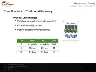 Complications of Traditional Recovery




Projekt:   Webinar-Reihe der inoXtech University
Referent: Christian Desch | Solution Architekt | inoX-tech
Datum:     08.05.2012
Seite:     9
 