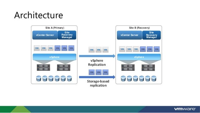 Vmware srm 6.1