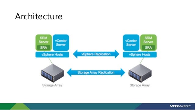 Vmware srm 6.1