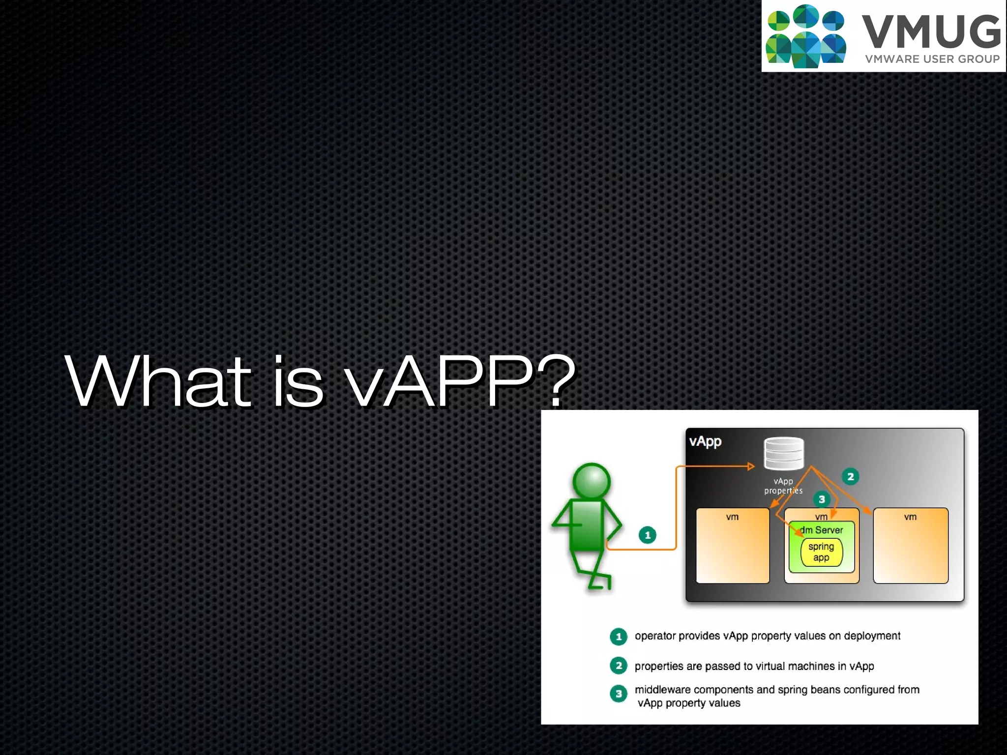 What is vAPP?What is vAPP?
 