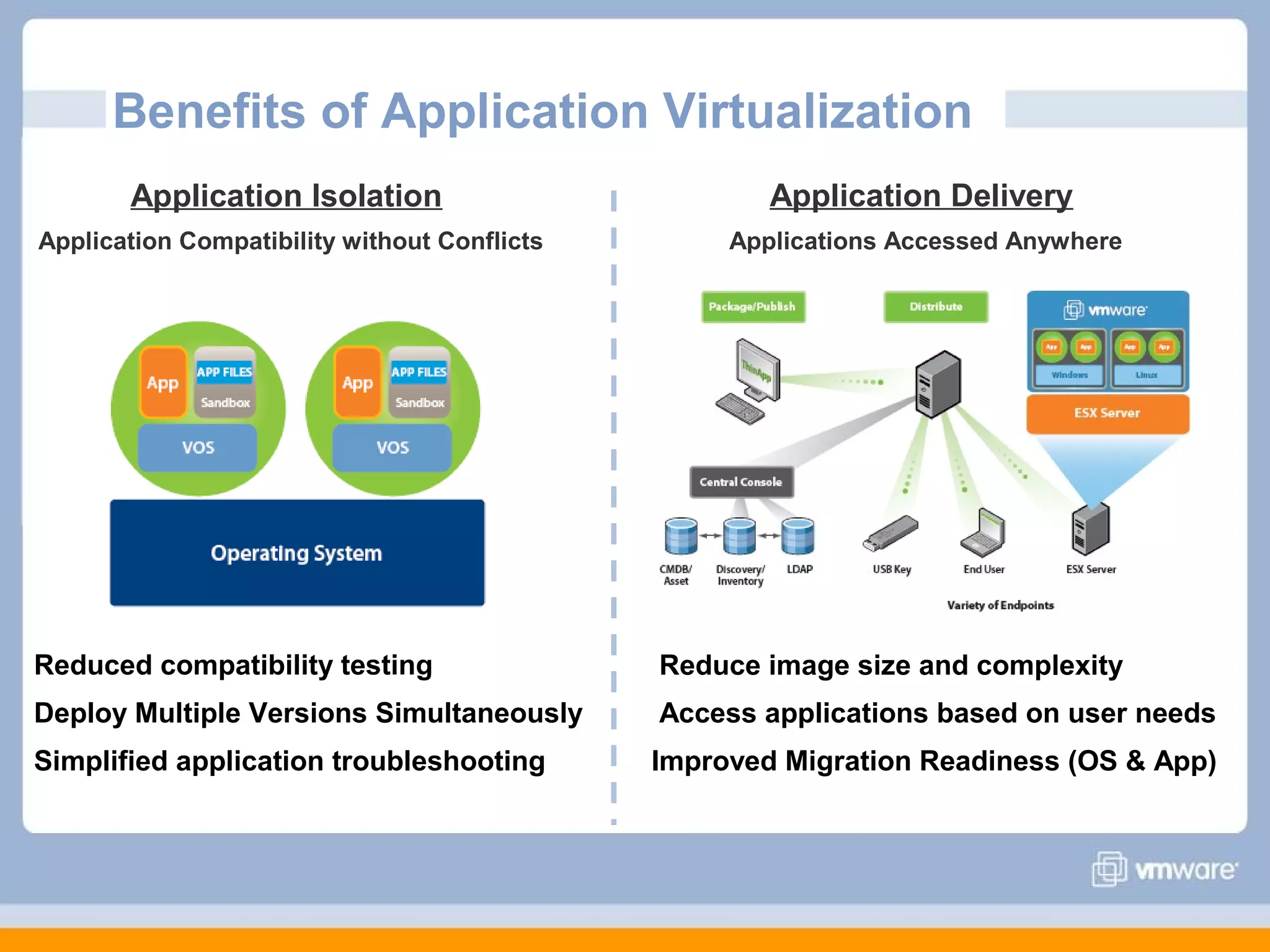 Benefits of Application Virtualization
Application Isolation

Application Delivery

Application Compatibility without Conflicts

Applications Accessed Anywhere

Reduced compatibility testing

Reduce image size and complexity

Deploy Multiple Versions Simultaneously

Access applications based on user needs

Simplified application troubleshooting

Improved Migration Readiness (OS & App)

 