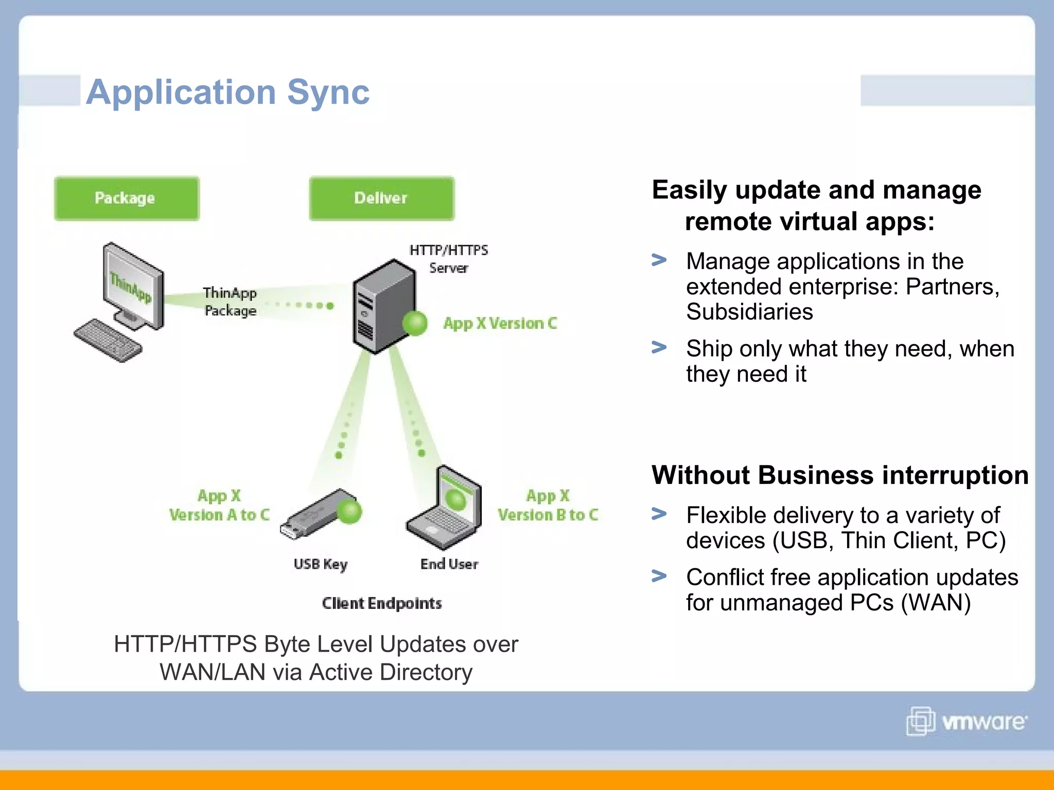 Application Sync
Easily update and manage
remote virtual apps:
Manage applications in the
extended enterprise: Partners,
Subsidiaries
Ship only what they need, when
they need it

Without Business interruption
Flexible delivery to a variety of
devices (USB, Thin Client, PC)
Conflict free application updates
for unmanaged PCs (WAN)
HTTP/HTTPS Byte Level Updates over
WAN/LAN via Active Directory

 