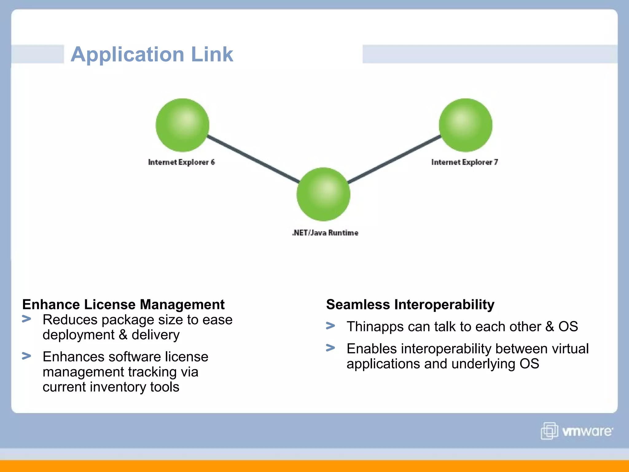 Application Link

Enhance License Management
Reduces package size to ease
deployment & delivery
Enhances software license
management tracking via
current inventory tools

Seamless Interoperability
Thinapps can talk to each other & OS
Enables interoperability between virtual
applications and underlying OS

 