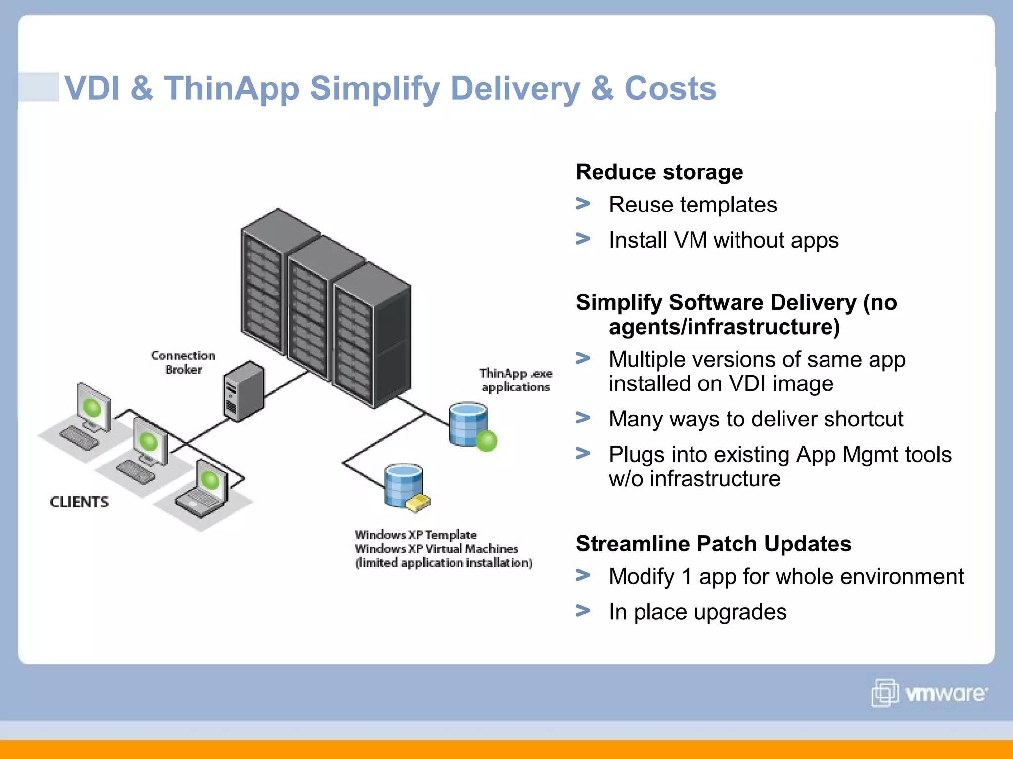 VDI & ThinApp Simplify Delivery & Costs
Reduce storage
Reuse templates
Install VM without apps
Simplify Software Delivery (no
agents/infrastructure)
Multiple versions of same app
installed on VDI image
Many ways to deliver shortcut
Plugs into existing App Mgmt tools
w/o infrastructure
Streamline Patch Updates
Modify 1 app for whole environment
In place upgrades

 