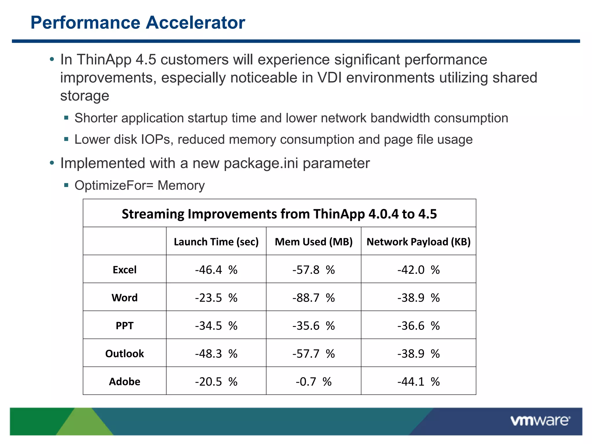 Performance Accelerator
• In ThinApp 4.5 customers will experience significant performance
improvements, especially noticeable in VDI environments utilizing shared
storage
 Shorter application startup time and lower network bandwidth consumption
 Lower disk IOPs, reduced memory consumption and page file usage
• Implemented with a new package.ini parameter
 OptimizeFor= Memory
Streaming Improvements from ThinApp 4.0.4 to 4.5
Launch Time (sec) Mem Used (MB) Network Payload (KB)
Excel -46.4 % -57.8 % -42.0 %
Word -23.5 % -88.7 % -38.9 %
PPT -34.5 % -35.6 % -36.6 %
Outlook -48.3 % -57.7 % -38.9 %
Adobe -20.5 % -0.7 % -44.1 %
 