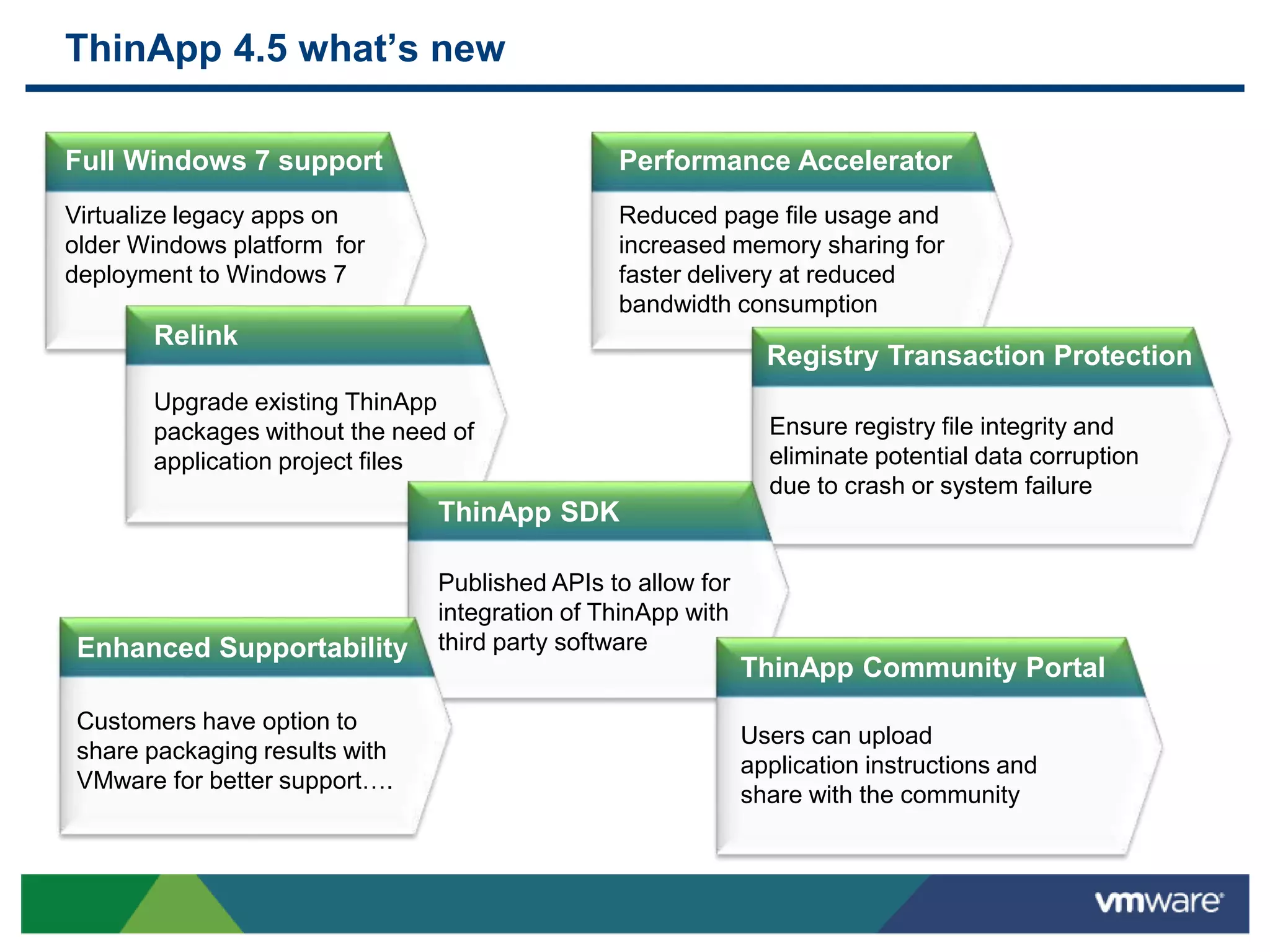 ThinApp 4.5 what’s new
Full Windows 7 support
Virtualize legacy apps on
older Windows platform for
deployment to Windows 7
Performance Accelerator
Reduced page file usage and
increased memory sharing for
faster delivery at reduced
bandwidth consumption
Relink
Upgrade existing ThinApp
packages without the need of
application project files
Registry Transaction Protection
Ensure registry file integrity and
eliminate potential data corruption
due to crash or system failure
ThinApp SDK
Published APIs to allow for
integration of ThinApp with
third party softwareEnhanced Supportability
Customers have option to
share packaging results with
VMware for better support….
ThinApp Community Portal
Users can upload
application instructions and
share with the community
 