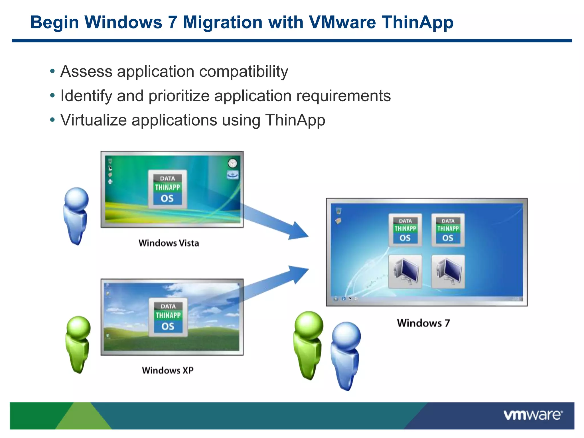 Begin Windows 7 Migration with VMware ThinApp
• Assess application compatibility
• Identify and prioritize application requirements
• Virtualize applications using ThinApp
 