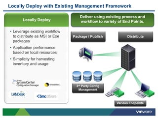 Locally Deploy with Existing Management Framework

                                  Deliver using existing process and
       Locally Deploy             workflow to variety of End Points.

• Leverage existing workflow
 to distribute as MSI or Exe   Package / Publish           Distribute
 packages
• Application performance
 based on local resources
• Simplicity for harvesting
 inventory and usage




                                3rd Party Config
                                 Management



                                                     Various Endpoints
 