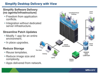 Simplify Desktop Delivery with View
Simplify Software Delivery
(no agents/infrastructure)
 • Freedom from application
   conflicts.
 • Integration without dedicated
   server infrastructure.

Streamline Patch Updates
 • Modify 1 app for an entire
   environment.
 • In place upgrades.
Reduce Storage
 • Reuse templates.
 • Reduce image size and
   complexity.
 • Apps delivered from network.
 