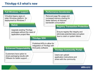 ThinApp 4.5 what’s new

Full Windows 7 support                          Performance Accelerator
Virtualize legacy apps on                       Reduced page file usage and
older Windows platform for                      increased memory sharing for
deployment to Windows 7                         faster delivery at reduced
                                                bandwidth consumption
       Relink
                                                                Registry Transaction Protection
       Upgrade existing ThinApp
       packages without the need of                             Ensure registry file integrity and
       application project files                                eliminate potential data corruption
                                                                due to crash or system failure
                                ThinApp SDK

                                Published APIs to allow for
                                integration of ThinApp with
 Enhanced Supportability        third party software
                                                              ThinApp Community Portal
 Customers have option to
                                                              Users can upload
 share packaging results with
                                                              application instructions and
 VMware for better support….
                                                              share with the community
 