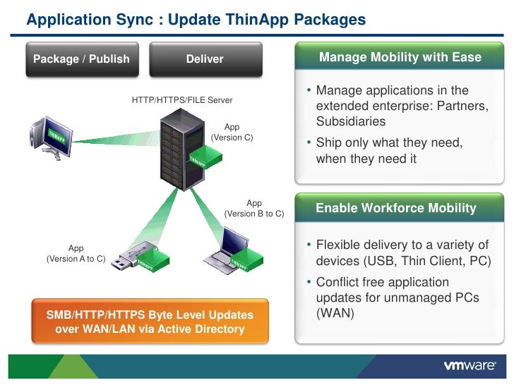 vmware thinapp pricing