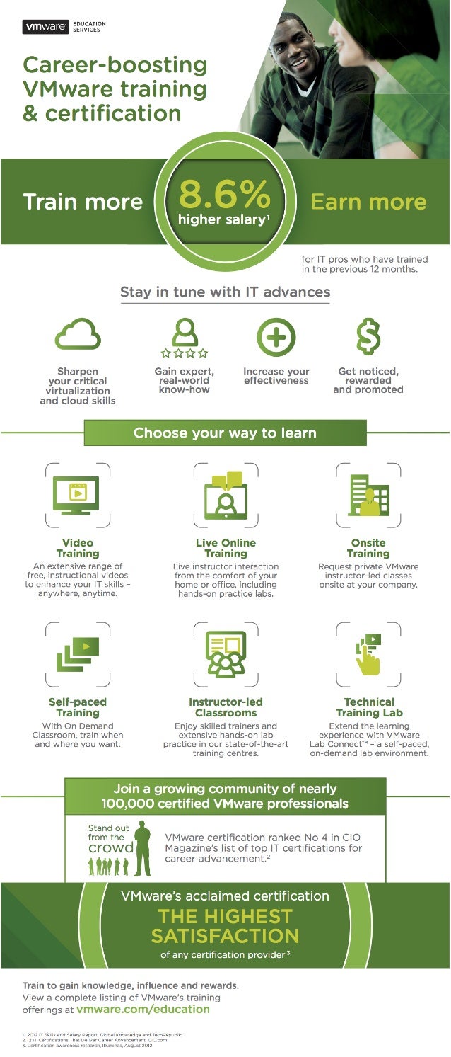 vmware training
