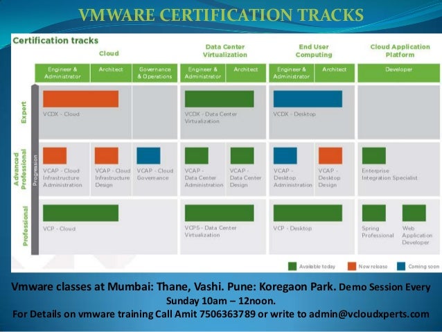 vmware training