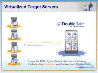 Virtualized Target Servers Failover Monitoring Replication Lower the TCO of your Disaster Recovery solution by implementing  Virtualized  target servers and Double-Take 